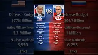 Donald Trump vs Vladimir Putin | Power & Military Strength Comparison | USA vs Russia
