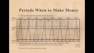 PERIODS WHEN TO MAKE MONEY