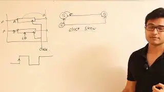 COA | IO interface | Synchronous vs asynchronous transmission | Ravindrababu Ravula