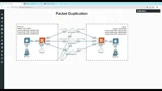 Introdução ao Packet Duplication no FortiGate (Fortinet)