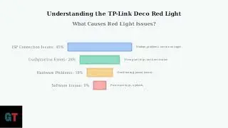 TP Link Deco Red Light &ndash; What It Means & Step by Step Fix Guide To Restore Connection 2025