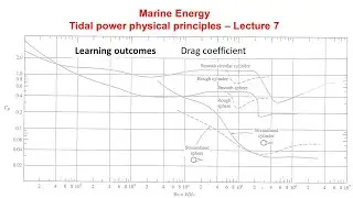 Tidal power physical principles DRAG coefficient