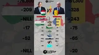 Hungary vs Romania Military Power 2025