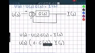 Block Diagrams Feedback Control of Dynamic Systems Part 1
