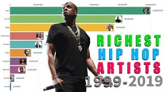 Richest Hip Hop Artists: Road To 1 Billion Dollars (1999 - 2019)