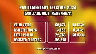Badulla District - Mahiyangana Polling Division Results | Parliamentary Election 2024