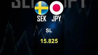 SEKJPY Sell Signal - RSI Extreme