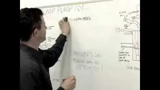 Sump Pump 101 - how a sump pump system works - The Sump Pump Company