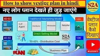💼 वेस्टीज बिजनेस प्लान 2026 (हिंदी में) | वेस्टीज मार्केटिंग प्राइवेट लिमिटेड | वेस्टीज उत्पादों ...