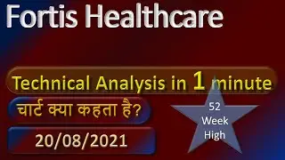 fortis healthcare technical analysis