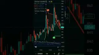 JAYJUN COSMETIC SHARE +11.43% CHART ANALYSIS KOSPI KOREA 06-09-2022 #stock #kospi #korean #chart