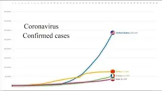 How fast does Coronavirus spread? ( Confirmed cases comparison )