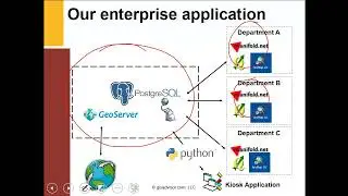 FOSS4g Stack: Internet Mapping with Geoserver - Exploring our data