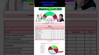 2023 3 state election results #viral