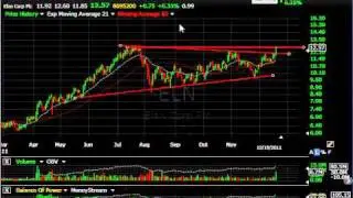 VHC, ADES, ONXX, FIRE - Stock Charts - Harry Boxer, TheTechTrader.com