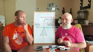 Условия создания процесса