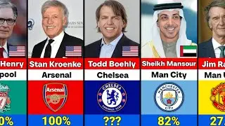 Premier League Club Owners 2025 | Billionaires Behind the Club