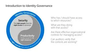 Identity governance for modern organizations | Azure active directory