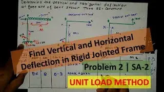 Problem 2 UNIT LOAD METHOD Find Vertical and Horizontal Deflection in Rigid Jointed Frame | SA-2