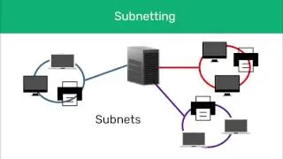 A-Level Comp Sci: IP Addresses