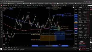 BRETT   PULLBACK!! ELLIOT WAVES AND FIBONACCI ANALYSIS