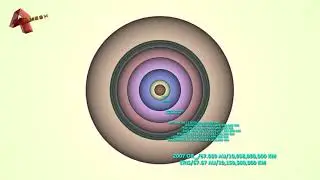 SOLAR SYSTEM OBJECTS DISTANCE FROM SUN!