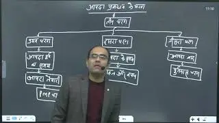 Disaster management class 2