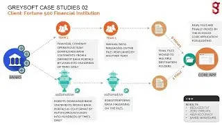 Robotic Process Automation RPA Case Study &ndash; Downloading files & Data Massaging | greysoft.co