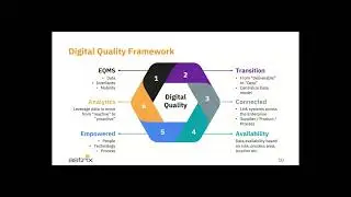 Astrix Webinar &ndash; Driving Growth through Digital Quality and Compliance