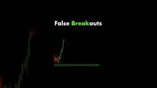 False Breakout Trading strategy || #banknifty #intradaytrading