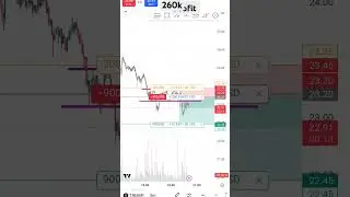 Take 278k 💰 profit 🤑🤑 #millionaire #trendtrader #fundedtrader #cryptotrader