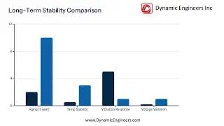 Dynamic Engineers Inc - OCXO vs MEMS Oscillators Long Term Frequency Stability Comparison 05.12.25