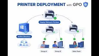 How to Deploy a Network Printer via GPO