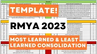 TEMPLATE! RMYA 2023 Regional Mid-Year Assessment Most Learned and Least Learned Consolidation
