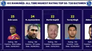 ICC All time highest ratings|T20i Batsmen Top50