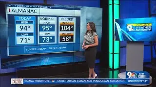 Exclusive 9 day forecast: Increased rain chances this week