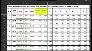Adhoc relief allowance  2018 budget 2018-2019