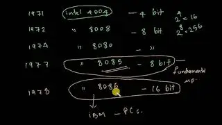 Introduction to Microprocessors(Malayalam)