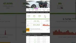 mo vlogs monthly  earning #shorts #viral