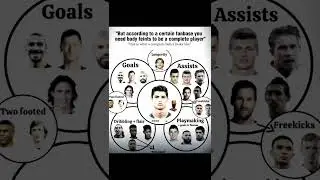 THIS IS WHAT A COMPLETE PLAYER LOOKS LIKE 🥶☠ #shorts #football #ronaldo #messi #neymar #futbol