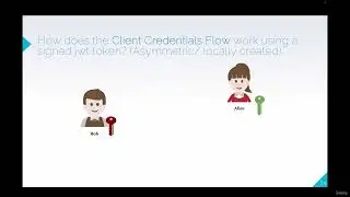 OAuth 2.0 Authentication in OAuth 20 Using JWT Bearer  | Master JAR, JWE & PAR (Class 47)