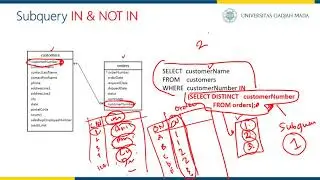 SUBQUERY dalam SQL [ penjelasan dan praktik SQL ]