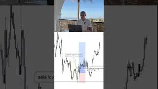 Perfect Asia Sweep Trade