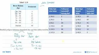 Table 1.19 Body Weight Frequency (kg) 36 - 40 3 41 - 45 6 46 - 50 11 51 - 55 15 56 - 60 13 61 - 6...
