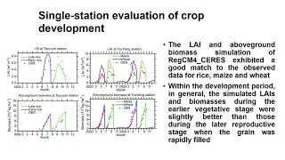 Crop-Climate model coupling and evaluation