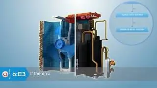 How To Inverter Ac When It Gives You Error Code E3