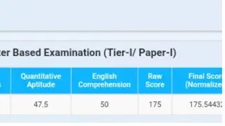 MY SSC CGL 2021 TIER-1 NORMALISED MARKS | CGL 2021 NORMALISED MARKS
