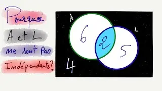 7- &Eacute;v&eacute;nements ind&eacute;pendants en probabilit&eacute;