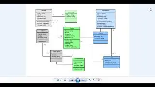 Class Diagram  | StarUML