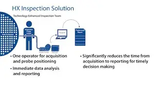 RevospECT HX Pro Software Overview